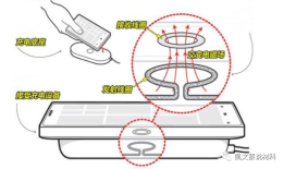 5G毫米波手机无线充电EMC／TIM介绍手机无线充电原理「5G毫米波手机无线充电EMC／TIM介绍」